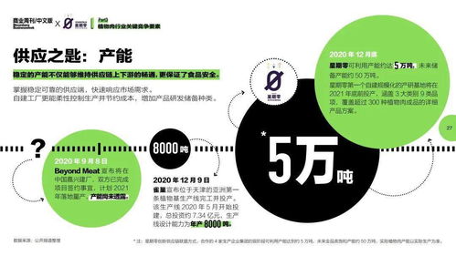 2021中國植物肉行業(yè)洞察白皮書 品牌管理的挑戰(zhàn)與機(jī)遇