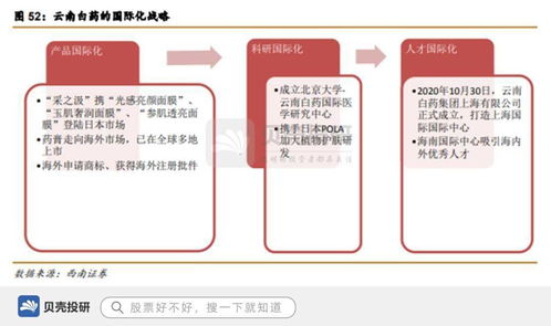 品牌價值255億，650種產品矩陣，看國家一級保護中藥云南白藥的品牌守護與創新