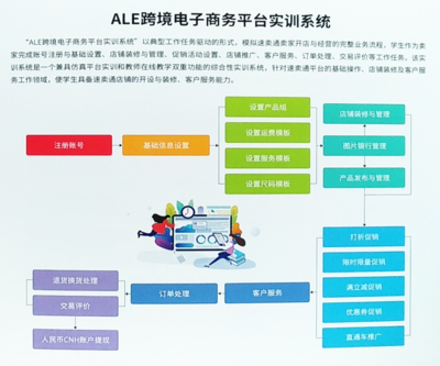 網(wǎng)店運(yùn)營(yíng)推廣與電子商務(wù)平臺(tái)運(yùn)營(yíng)的實(shí)戰(zhàn)策略